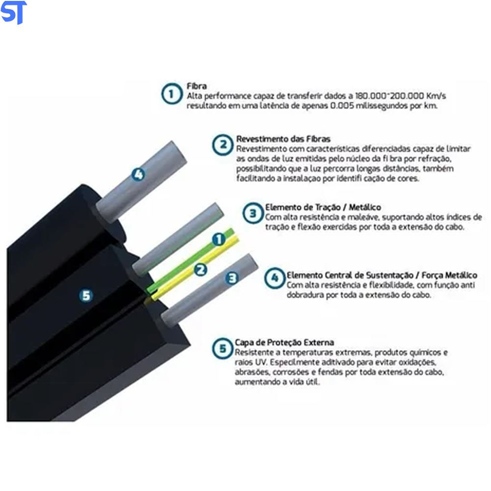 Metro de Cabo Fibra Óptica Cfo Mini Flat Drop-1f 1km Transcend